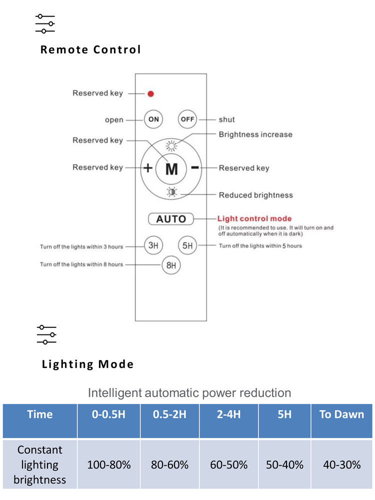 Solar Street Light For Residential06